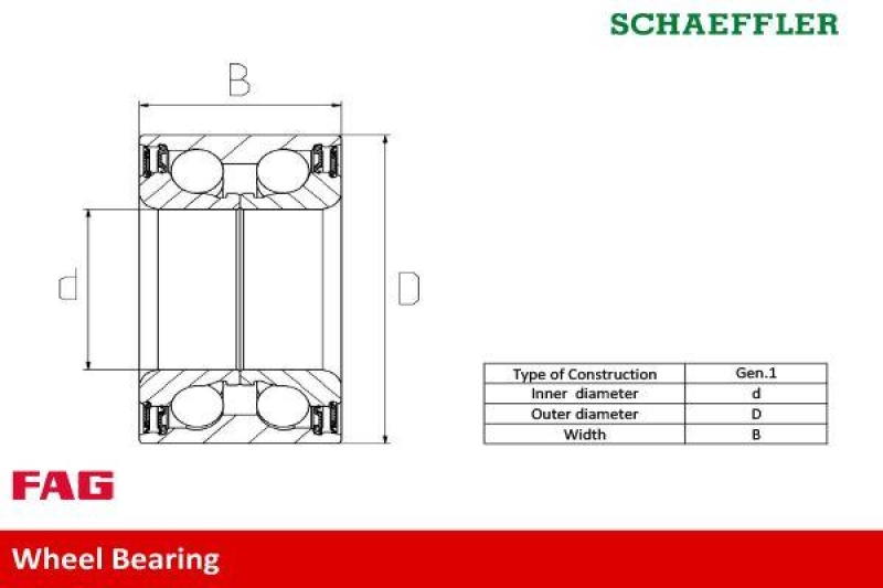 Schaeffler FAG Radlagersatz