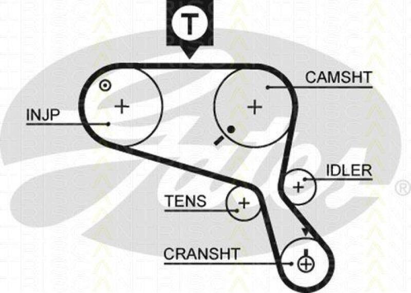 TRISCAN Timing Belt Set