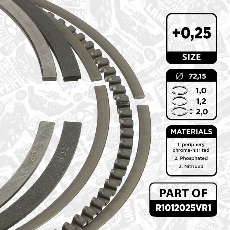 ET ENGINETEAM Kolbenringsatz boxET – service kit