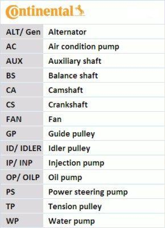 CONTITECH Water Pump & Timing Belt Kit