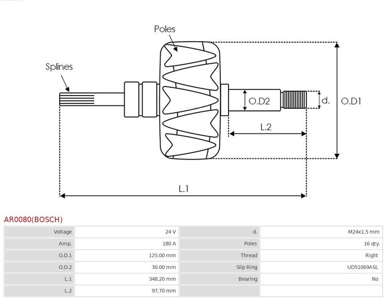 AS-PL Läufer, Generator Brandneu Bosch