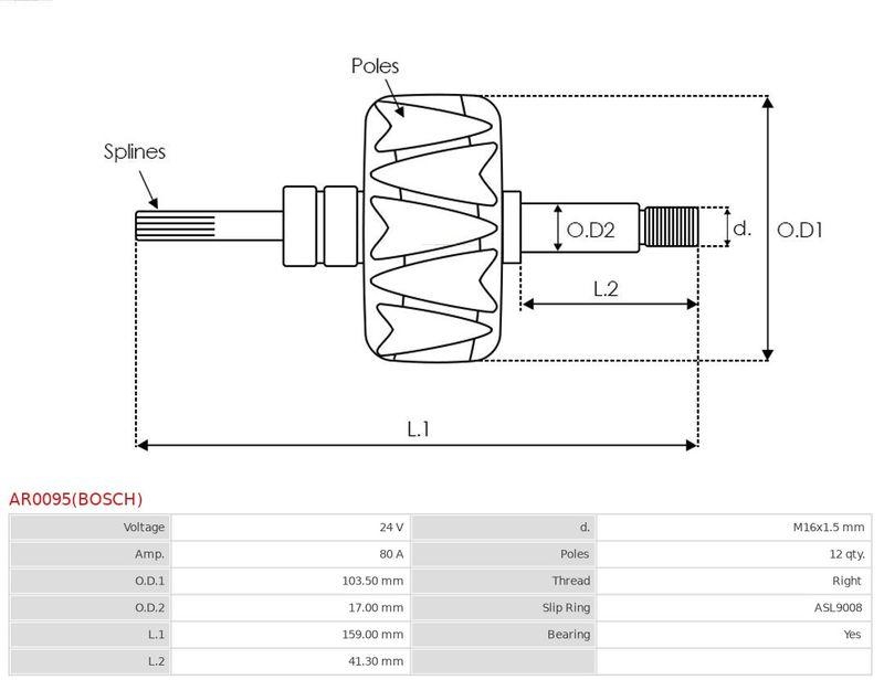 AS-PL Läufer, Generator Brandneu Bosch