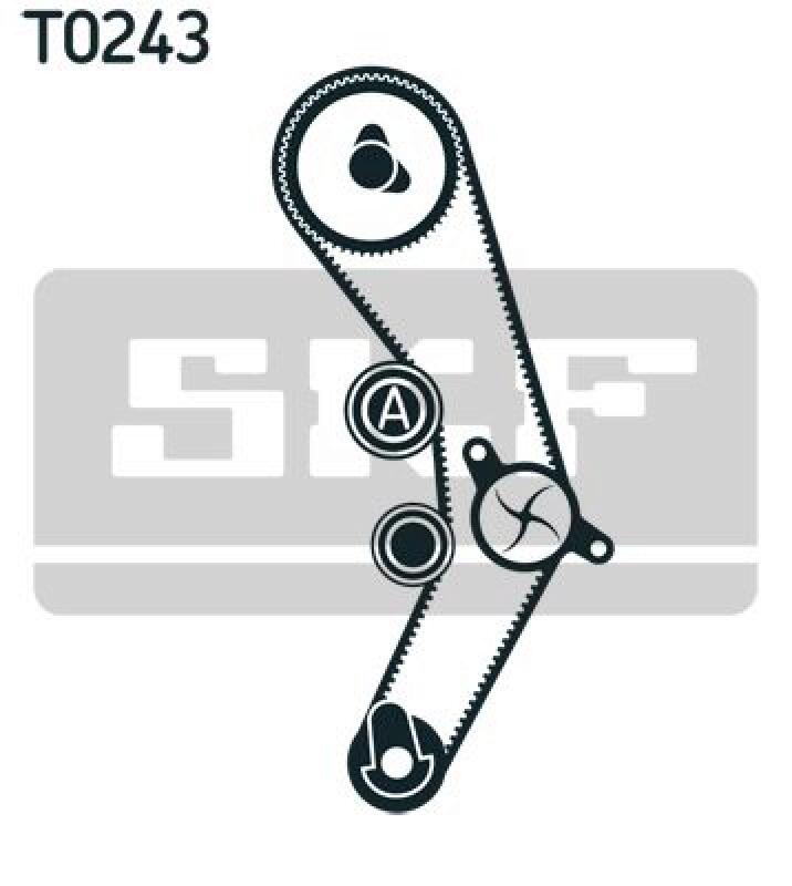 SKF Timing Belt Set