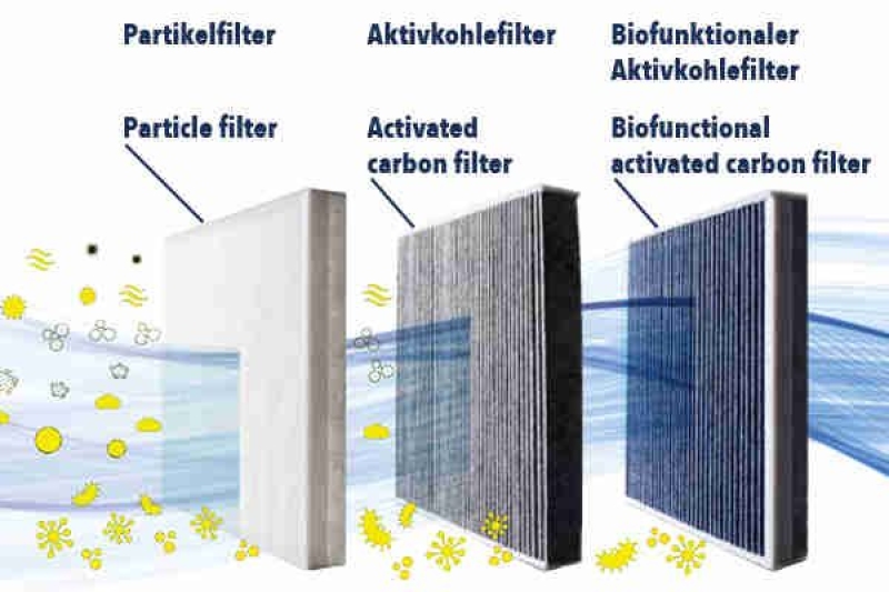 VEMO Filter, Innenraumluft Original VEMO Qualität