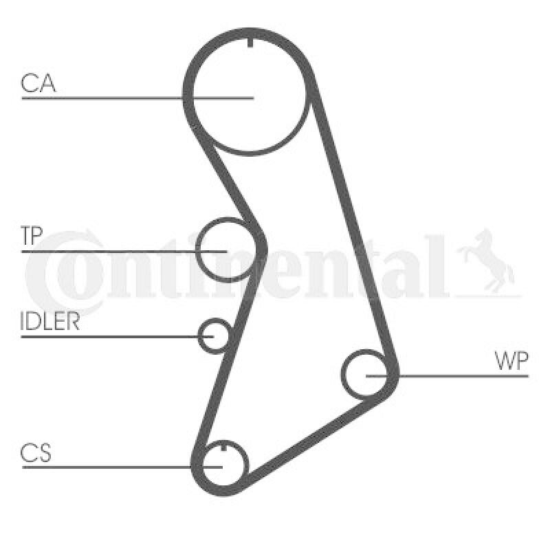 CONTINENTAL CTAM Timing Belt Set