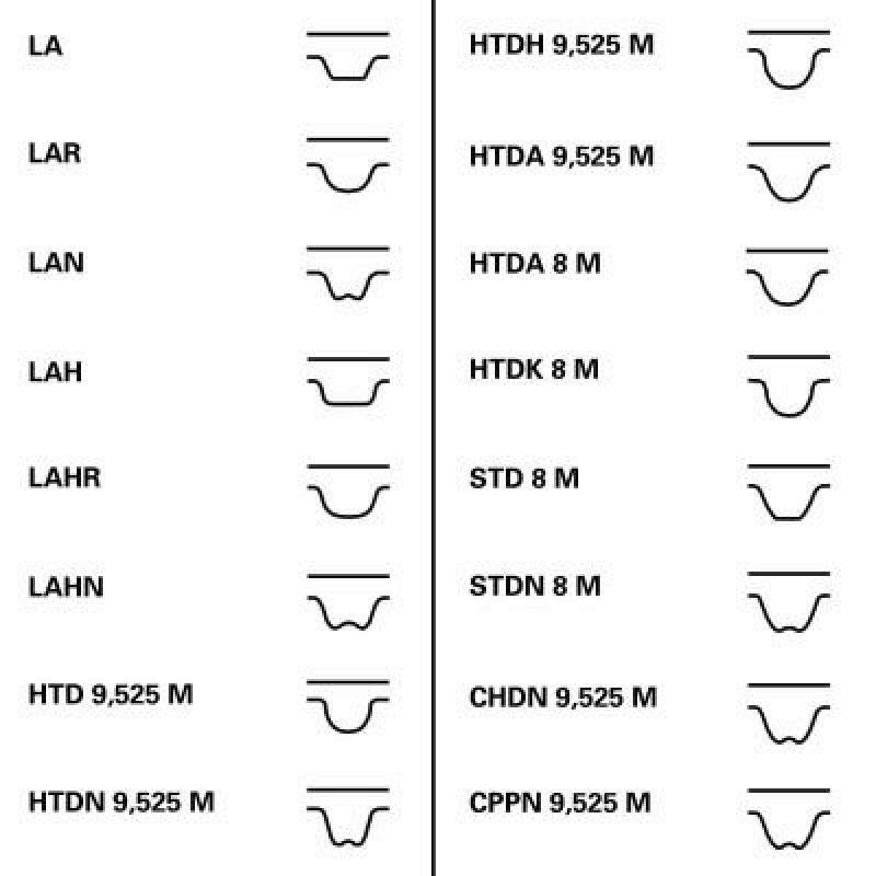 CONTITECH Timing Belt