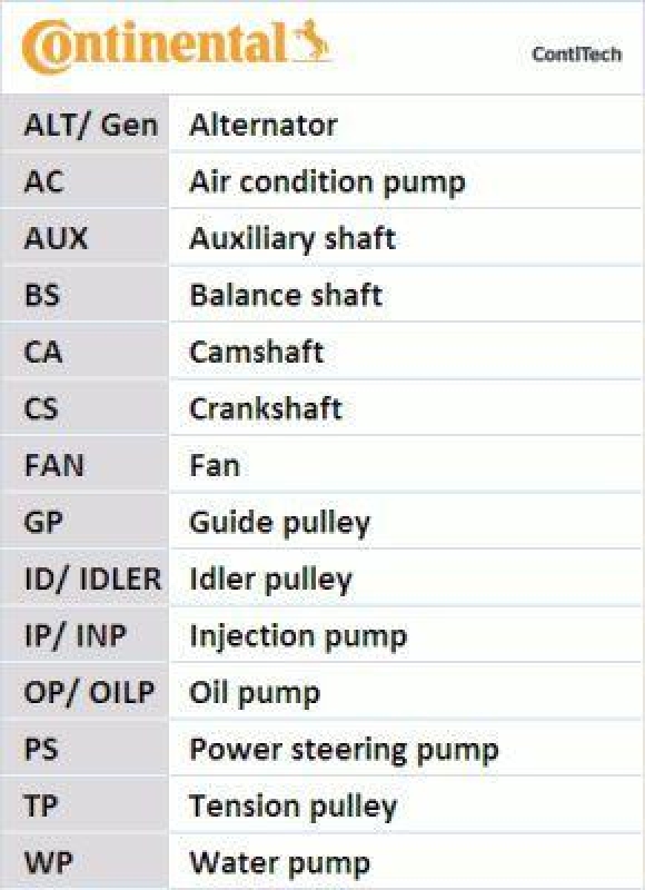 CONTITECH Water Pump & Timing Belt Kit