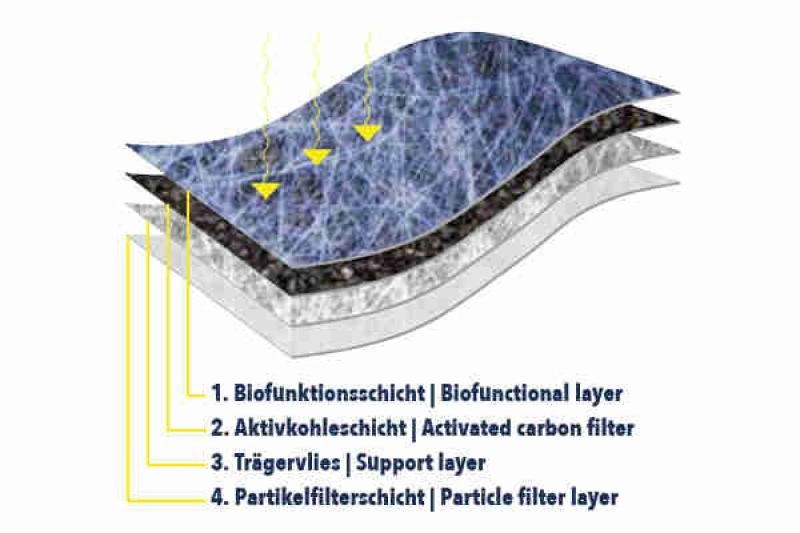 VEMO Filter, Innenraumluft Original VEMO Qualität