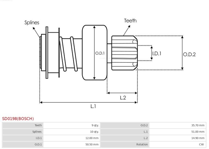 AS-PL Freilaufgetriebe, Starter Brandneu Bosch