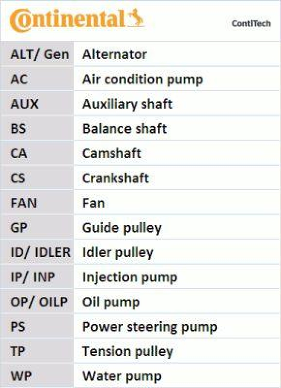 CONTITECH Wasserpumpe + Zahnriemensatz