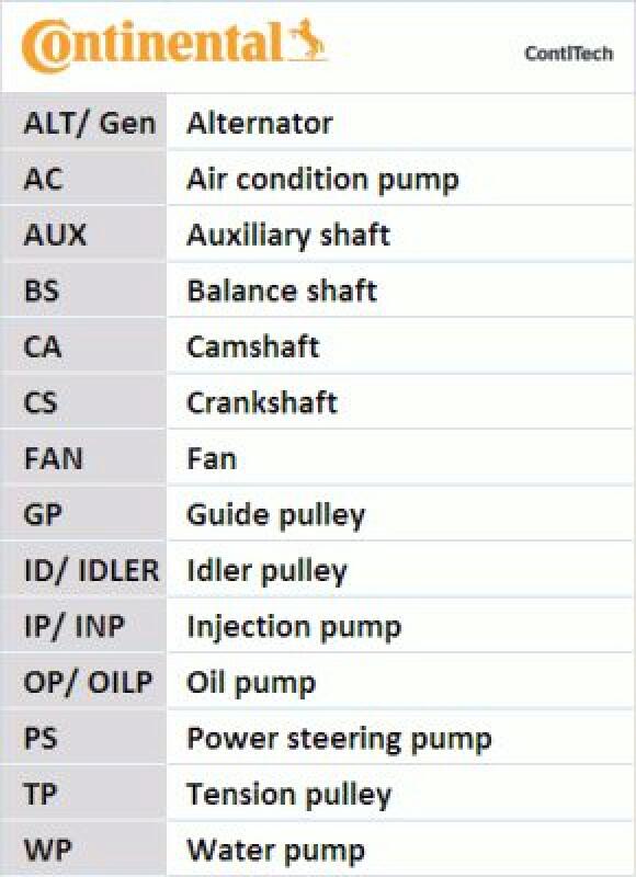 CONTINENTAL CTAM Timing Belt