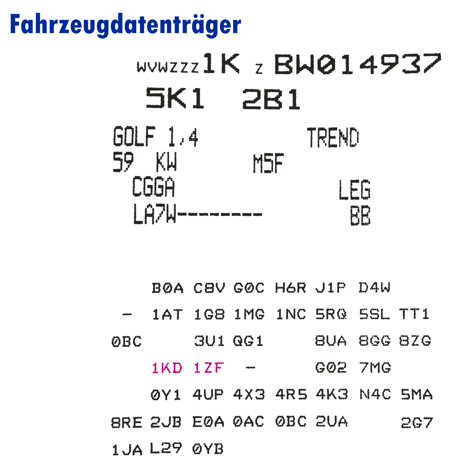 Beispiel Kundendienst-Datenträger mit PR-Nummern